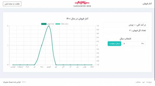 اسکریپت ویرایش تصویر